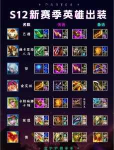 金铲铲换赛季,金铲铲换赛季皮肤怎么办-第4张图片-宏盛游戏 金铲铲换赛季,金铲铲换赛季皮肤怎么办-第4张图片-宏盛游戏