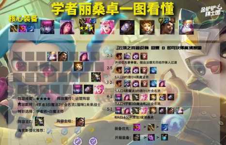 金铲铲之战高端局,金铲铲之战强势-第3张图片-宏盛游戏 金铲铲之战高端局,金铲铲之战强势-第3张图片-宏盛游戏
