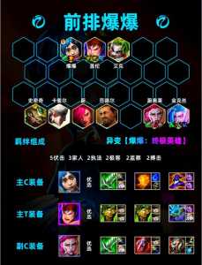 金铲铲之战阵容玩法推荐最新版本,金铲铲之战阵容玩法推荐最新版本下载?-第3张图片-宏盛游戏 金铲铲之战阵容玩法推荐最新版本,金铲铲之战阵容玩法推荐最新版本下载?-第3张图片-宏盛游戏