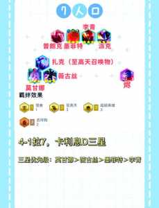 金铲铲阵容及装备，金铲铲阵容装备怎么编辑