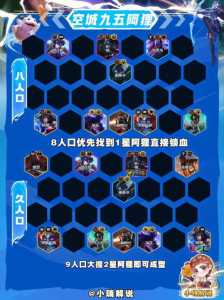 金铲铲装备选取怎么选的啊，金铲铲装备选取怎么选的啊知乎？