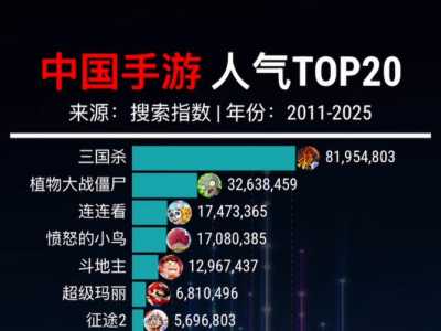 金铲铲之战英雄画风不一样怎么办,金铲铲之战为什么英雄图标不一样?-第4张图片-宏盛游戏 金铲铲之战英雄画风不一样怎么办,金铲铲之战为什么英雄图标不一样?-第4张图片-宏盛游戏