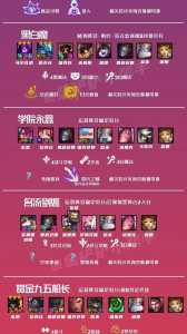 金铲铲之战的宝典兑换，金铲铲之战宝典兑换会刷新吗