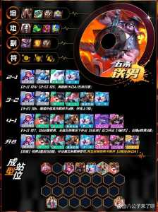金铲铲之战什么模式最快,金铲铲之战什么模式好玩?-第3张图片-宏盛游戏 金铲铲之战什么模式最快,金铲铲之战什么模式好玩?-第3张图片-宏盛游戏