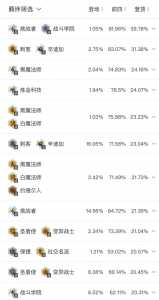 金铲铲多久更新s6，金铲铲多久更新s9？