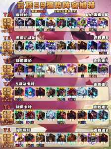 金铲铲入门套件给几张卡牌用，金铲铲装备选取？