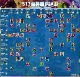金铲铲之战羁绊效果怎么看的?金铲铲之战羁绊什么意思?-第2张图片-宏盛游戏 金铲铲之战羁绊效果怎么看的?金铲铲之战羁绊什么意思?-第2张图片-宏盛游戏