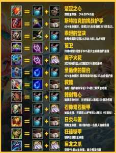 金铲铲之战运营技巧大全,金铲铲之战前期运营-第4张图片-宏盛游戏 金铲铲之战运营技巧大全,金铲铲之战前期运营-第4张图片-宏盛游戏