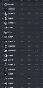 金铲铲之战刷新概率,金铲铲之战刷卡概率-第4张图片-宏盛游戏 金铲铲之战刷新概率,金铲铲之战刷卡概率-第4张图片-宏盛游戏