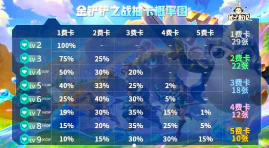 金铲铲之战牌池有多少张,金铲铲之战牌库机制?-第3张图片-宏盛游戏 金铲铲之战牌池有多少张,金铲铲之战牌库机制?-第3张图片-宏盛游戏