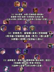 金铲铲英雄装备推荐福星怎么用啊,金铲铲 福星?-第2张图片-宏盛游戏 金铲铲英雄装备推荐福星怎么用啊,金铲铲 福星?-第2张图片-宏盛游戏