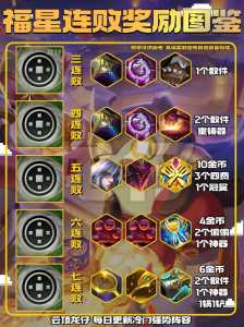 金铲铲之战怎么到最强王者,金铲铲之战怎么快速上手?-第5张图片-宏盛游戏 金铲铲之战怎么到最强王者,金铲铲之战怎么快速上手?-第5张图片-宏盛游戏