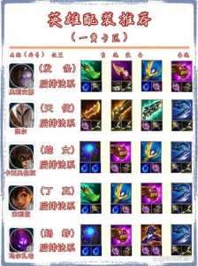 金铲铲之战稻草人最强出装，金铲铲之战刺客稻草人？