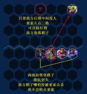 金铲铲之战亚索装备怎么给?金铲铲之战亚索有什么用?-第5张图片-宏盛游戏 金铲铲之战亚索装备怎么给?金铲铲之战亚索有什么用?-第5张图片-宏盛游戏