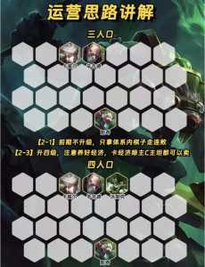 金铲铲最强组合搭配,金铲铲武器阵容-第3张图片-宏盛游戏 金铲铲最强组合搭配,金铲铲武器阵容-第3张图片-宏盛游戏