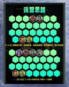 金铲铲之战挑战狼人第二关怎么过，金铲铲之战狼人第一关？-第2张图片-宏盛游戏