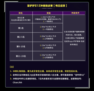 金铲铲之战8月3日更新内容是什么时候?金铲铲之战9月23更新?-第2张图片-宏盛游戏 金铲铲之战8月3日更新内容是什么时候?金铲铲之战9月23更新?-第2张图片-宏盛游戏