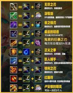 金铲铲之战英雄升三星？金铲铲之战 升星？