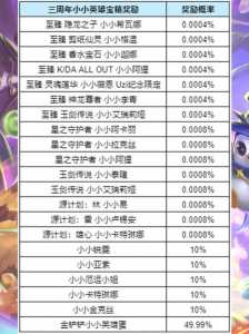 金铲铲龙蛋爆率,金铲铲之战龙蛋概率-第3张图片-宏盛游戏 金铲铲龙蛋爆率,金铲铲之战龙蛋概率-第3张图片-宏盛游戏