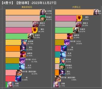金铲铲棋子数量多少最新,金铲铲棋子比例?-第2张图片-宏盛游戏 金铲铲棋子数量多少最新,金铲铲棋子比例?-第2张图片-宏盛游戏