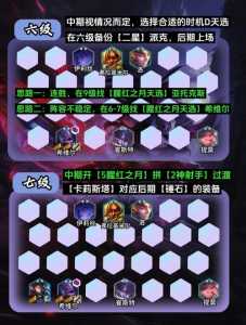 英雄联盟腥红之月金铲铲怎么合成，腥红之月用金铲铲怎么合成？
