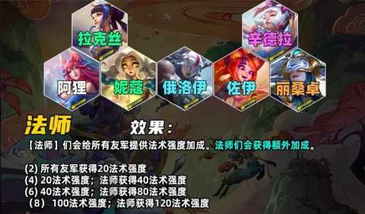 金铲铲之战比较高几星英雄能玩到多少,金铲铲之战英雄强度排名?-第2张图片-宏盛游戏 金铲铲之战比较高几星英雄能玩到多少,金铲铲之战英雄强度排名?-第2张图片-宏盛游戏