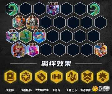 金铲铲之战95阵容推荐,金铲铲之战最强阵容9月?-第3张图片-宏盛游戏 金铲铲之战95阵容推荐,金铲铲之战最强阵容9月?-第3张图片-宏盛游戏