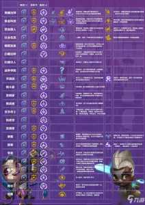金铲铲之战第几回合选装备好一点，金铲铲之战回合顺序？