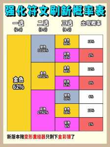 金铲铲之战第几回合选装备好一点,金铲铲之战回合顺序?-第2张图片-宏盛游戏 金铲铲之战第几回合选装备好一点,金铲铲之战回合顺序?-第2张图片-宏盛游戏