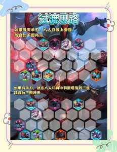 云顶之弈金铲铲猩红,9猩红金铲铲?-第3张图片-宏盛游戏 云顶之弈金铲铲猩红,9猩红金铲铲?-第3张图片-宏盛游戏