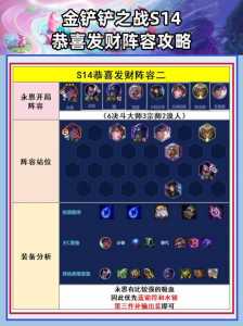 金铲铲怎么升宗师等级最快？金铲铲怎么才能宗师？