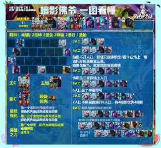 金铲铲双人模式怎么打排位英雄的,金铲铲双人模式阵容推荐-第2张图片-宏盛游戏 金铲铲双人模式怎么打排位英雄的,金铲铲双人模式阵容推荐-第2张图片-宏盛游戏