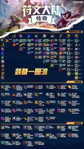 金铲铲t0阵容符文大陆，金铲铲纹章合成表？