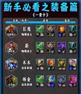 金铲铲之战5费英雄什么时候出?金铲铲之战全部五费厉害吗?-第1张图片-宏盛游戏 金铲铲之战5费英雄什么时候出?金铲铲之战全部五费厉害吗?-第1张图片-宏盛游戏