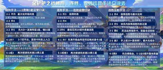 金铲铲之战攒金币技巧,金铲铲之战快速刷金币?-第1张图片-宏盛游戏 金铲铲之战攒金币技巧,金铲铲之战快速刷金币?-第1张图片-宏盛游戏