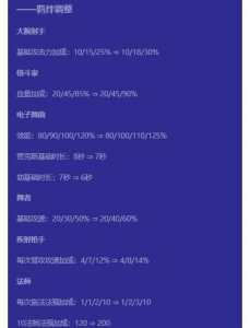 金铲铲之战在电脑上怎么玩?金铲铲之战如何在电脑上玩?-第3张图片-宏盛游戏 金铲铲之战在电脑上怎么玩?金铲铲之战如何在电脑上玩?-第3张图片-宏盛游戏