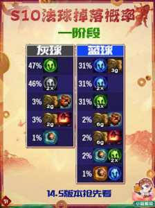 金铲铲之战领取的法球在哪，金铲铲之战领取的法球在哪里？-第1张图片-宏盛游戏