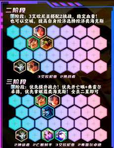 金铲铲阿克尚技能,金铲铲之战阿克尚怎么出装-第1张图片-宏盛游戏 金铲铲阿克尚技能,金铲铲之战阿克尚怎么出装-第1张图片-宏盛游戏
