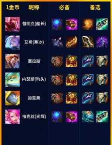 狗熊金铲铲叫什么名字好听?狗熊在金铲铲里叫什么?-第2张图片-宏盛游戏 狗熊金铲铲叫什么名字好听?狗熊在金铲铲里叫什么?-第2张图片-宏盛游戏