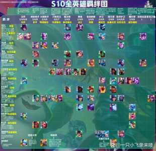 金铲铲之战克烈是谁？金铲铲之战克烈主c？-第1张图片-宏盛游戏