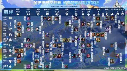 金铲铲之战s5.5攻略？金铲铲之战s5版本？