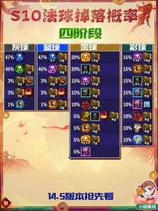 十周年金铲铲活动，金铲铲之战十周年献礼？