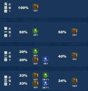 金铲铲之战吉星奖励一览，金铲铲之战有没有4星？-第3张图片-宏盛游戏