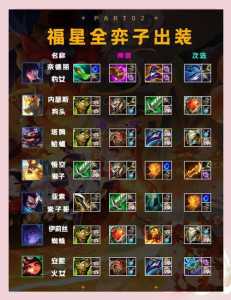 金铲铲充钱买什么装备划算？金铲铲之战充钱买什么？-第4张图片-宏盛游戏