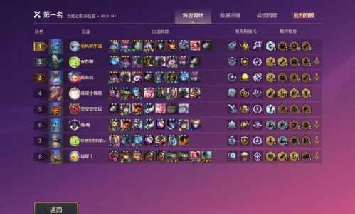金铲铲装备优先给前排还是后排，金铲铲前期强势-第5张图片-宏盛游戏