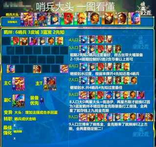 金铲铲光明哨兵羁绊怎么合成，金铲铲光明哨兵阵容搭配？-第2张图片-宏盛游戏