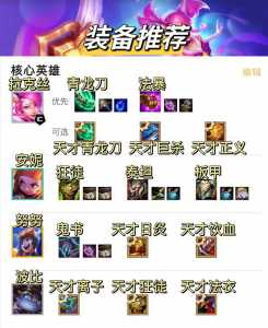 金铲铲之战最强的阵容推荐是什么,金铲铲之战阵容强度排名?-第2张图片-宏盛游戏 金铲铲之战最强的阵容推荐是什么,金铲铲之战阵容强度排名?-第2张图片-宏盛游戏