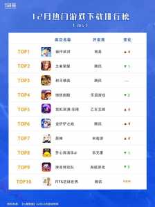 金铲铲之战有多火？金铲铲之战有多大？-第4张图片-宏盛游戏