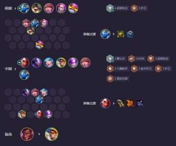 金铲铲之战上手阵容怎么玩，金铲铲之战怎么阵容推荐-第1张图片-宏盛游戏