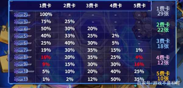 金铲铲之战什么时候出的海克斯装备比较好看，金铲铲之战海克斯科技出装-第4张图片-宏盛游戏